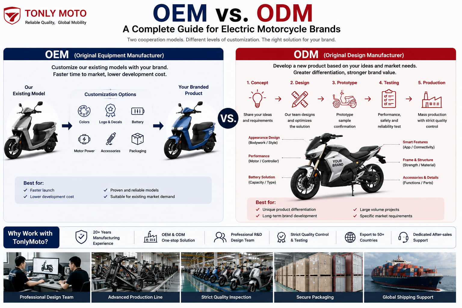 OEM 与 ODM：电动摩托车品牌完整指南